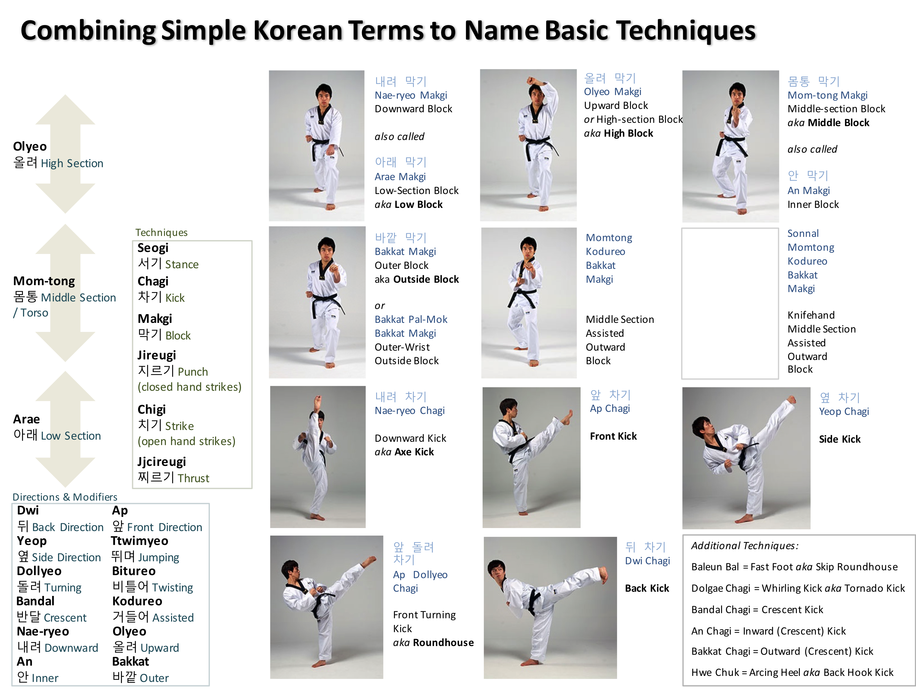 taekwondo kicks names in english