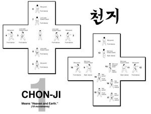 Chon-Ji, alternative diagram