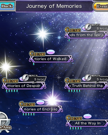 Journey Of Memories Tales Of Link Wikia Fandom Journey Of Memories Tales Of Link Wikia Fandom