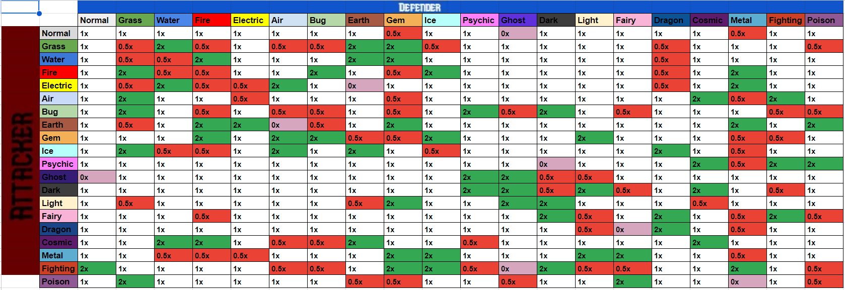 Types Tales Of Tanorio Wiki Fandom