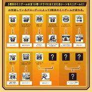 Additional minigames