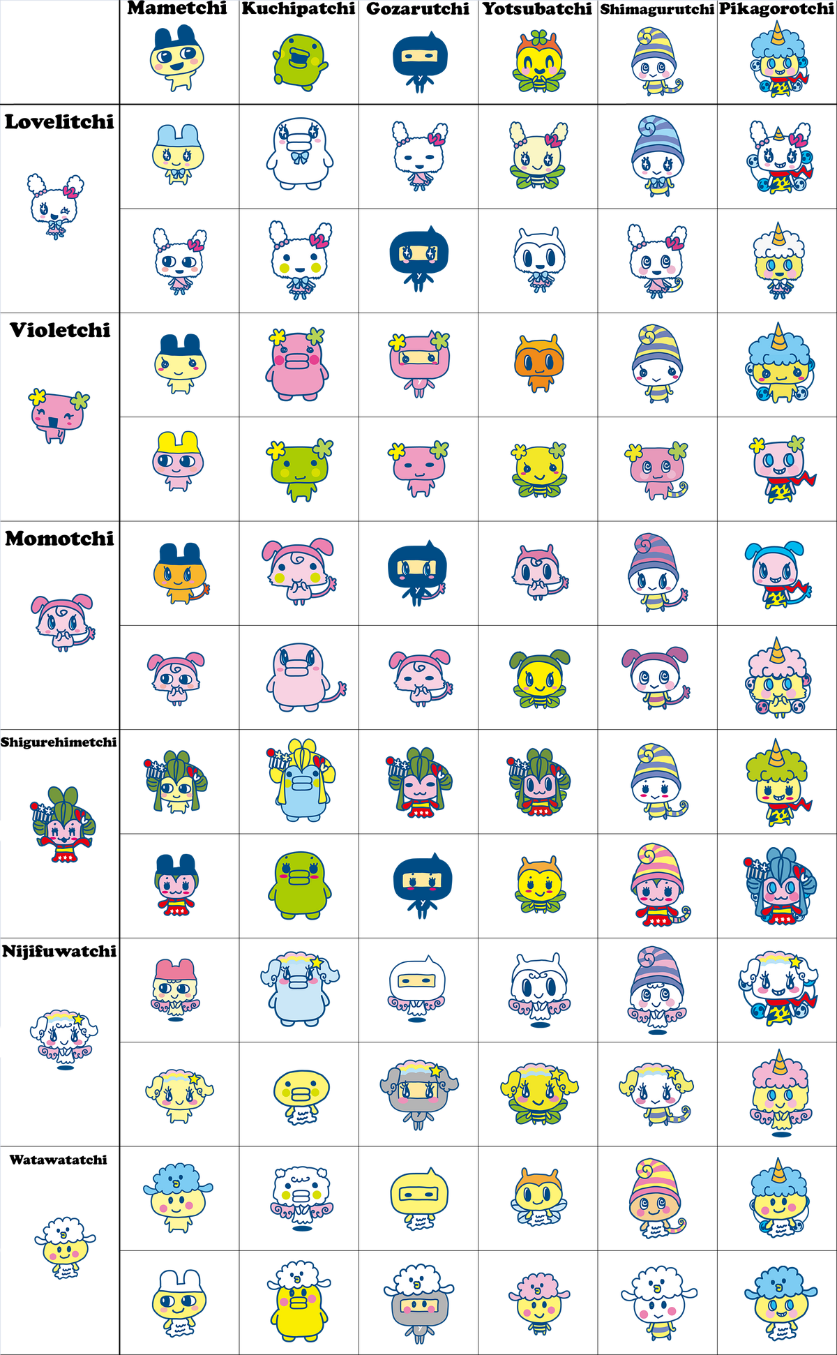 User blogBluecake/Tamagotchi m!x Fortune Telling Tamagotchi Wiki