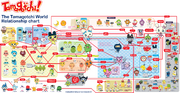 Relationship chart (English).