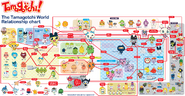 English anime chart.png (2.45 MB) Relationship chart