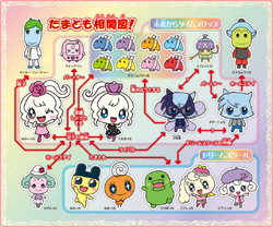 Tamagotchi! Miracle Friends | Tamagotchi Wiki | Fandom