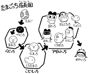 Manga de Hakken! Tamagotchi 4 Koma Gekijou | Tamagotchi Wiki