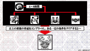 Chart showing possible angels with 4-8 hours of incubation