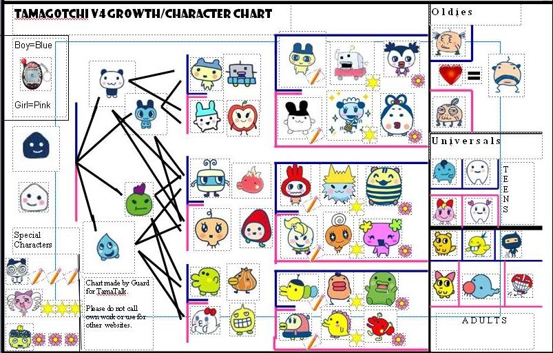 user-blog-doctor-box-my-v4-growth-chart-tamagotchi-wiki-fandom