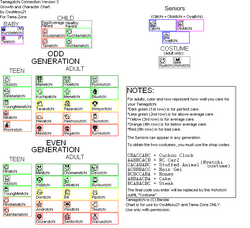 Version Version