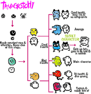 Tamagrowth chart.png