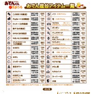 Chart of all the items.
