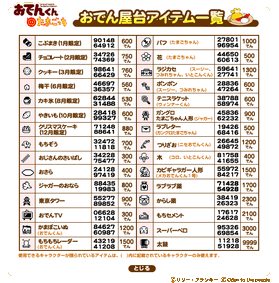 Oden item.gif