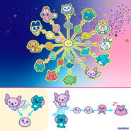 "Breed" feature, showing the mixing of DNA