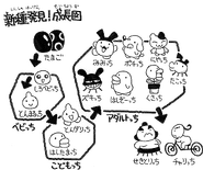 P2 Growth Chart from Found in the manga! Tamagotch