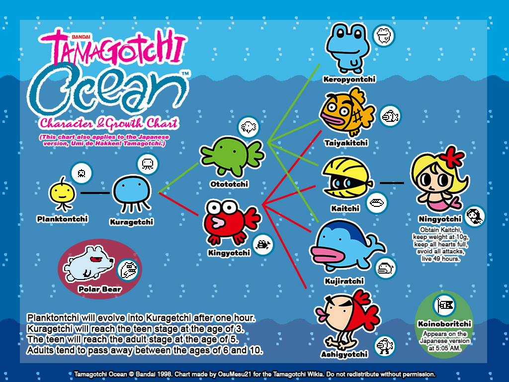 バンダイ tamagotchi ocean たまごっち オーシャン 海外 Amazon.com: Tamagotchi Original - Tama Ocean : Toys & Games