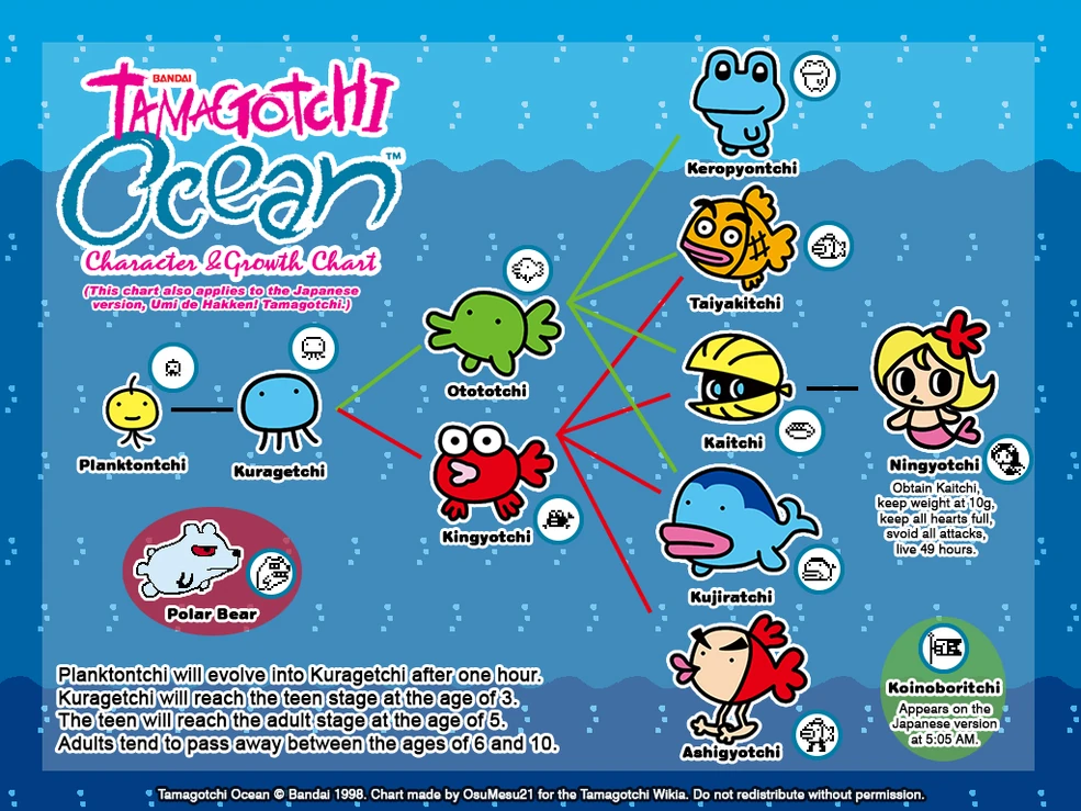 バンダイ tamagotchi ocean たまごっち オーシャン 海外 Amazon.com: Tamagotchi Original - Tama Ocean : Toys & Games