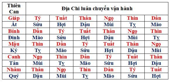 Mậu Thìn Với Giáp Tuất: Tình Duyên, Sự Nghiệp và Tử Vi Chi Tiết