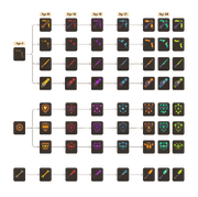 Age | Taming.io Wiki | Fandom