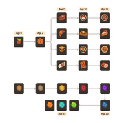 Age | Taming.io Wiki | Fandom