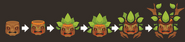Current totem evolution system.