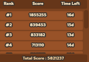 RankingScores