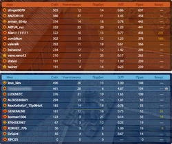 Статистика битвы