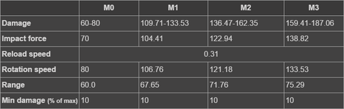 Twins Stats Feb2017.png