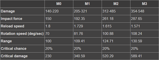 Smoky Stats.png