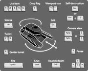 Tank Controls