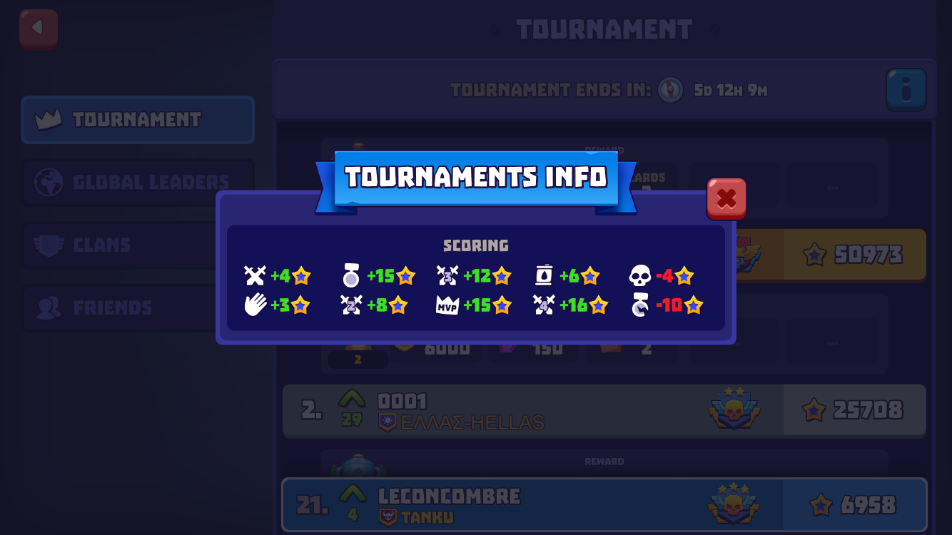 Tournament | Tanks A Lot! Wiki | Fandom