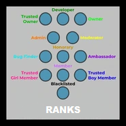 Ranks