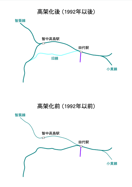 田代駅変遷001