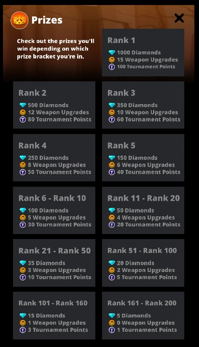 Tournament List
