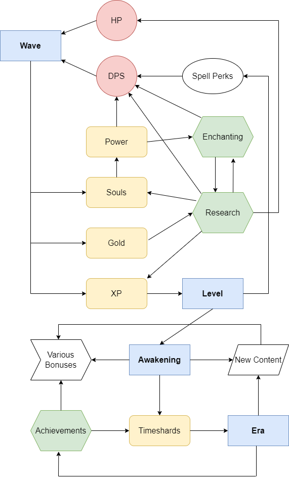 Guides Tap Wizard 2 Wiki Fandom