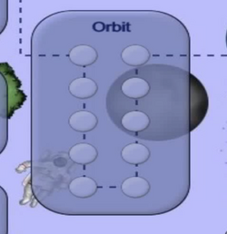 Orbit