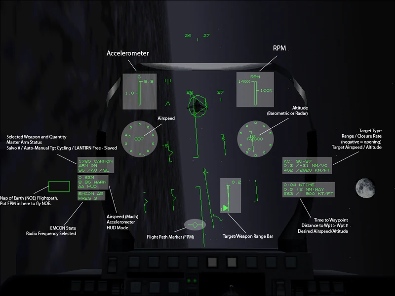 The Heads-Up Display enhanced in TAW 2008 and TAW 2