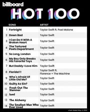 TTPDBillboard