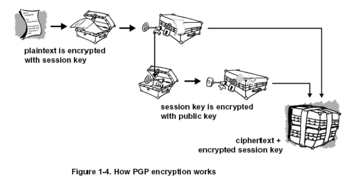 Non anonymous sessions must use encryption