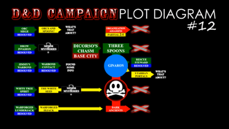 Episode 12 plot diagram