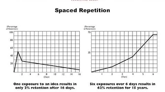 BlackhawkLeader_-_Spaced_Repetition