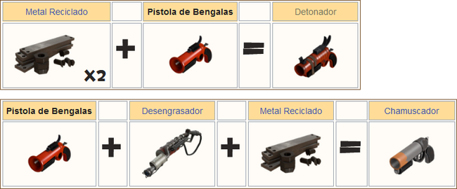 Pistola de bengalas - Wikipedia, la enciclopedia libre