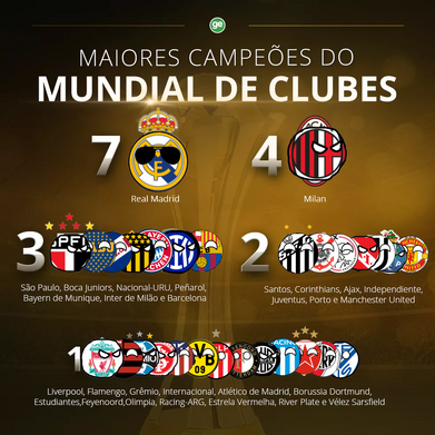 Mundial de Clubes: lista completa de campeões e finais, mundial de clubes