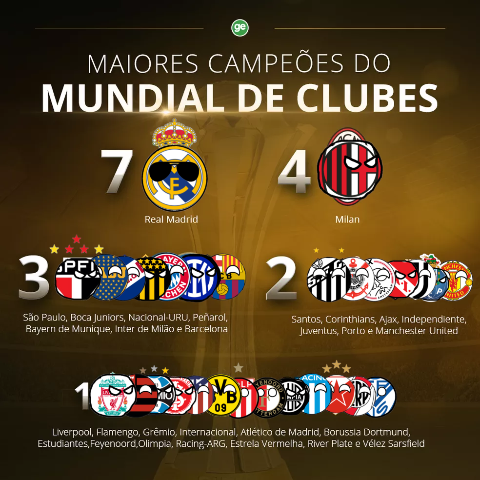 Mundial de Clubes Wiki Teamballs Fandom