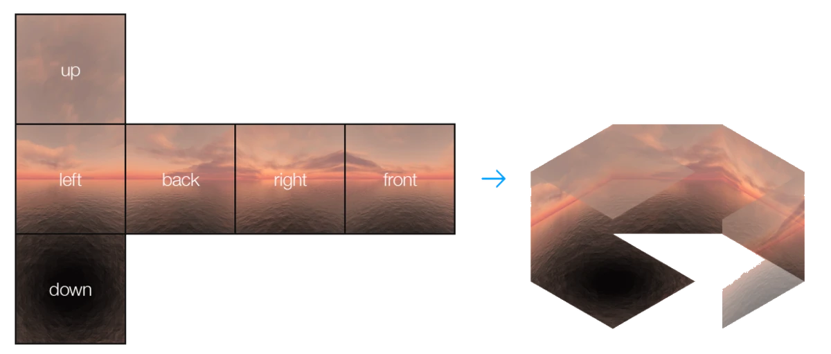 Skybox Construction Teardown Modding Wiki Fandom
