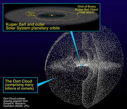 Kuiper oort.jpg