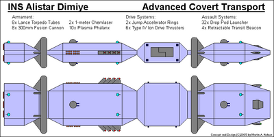 Ins-dimye