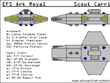 Ark Royal-class