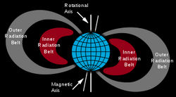 Van Allen radiation belt.png