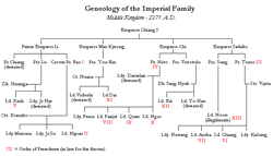 Royalfam.gif