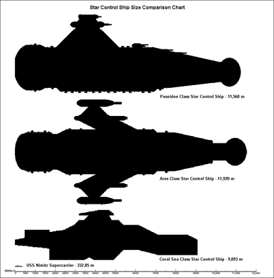 Star Control Ships, to scale
